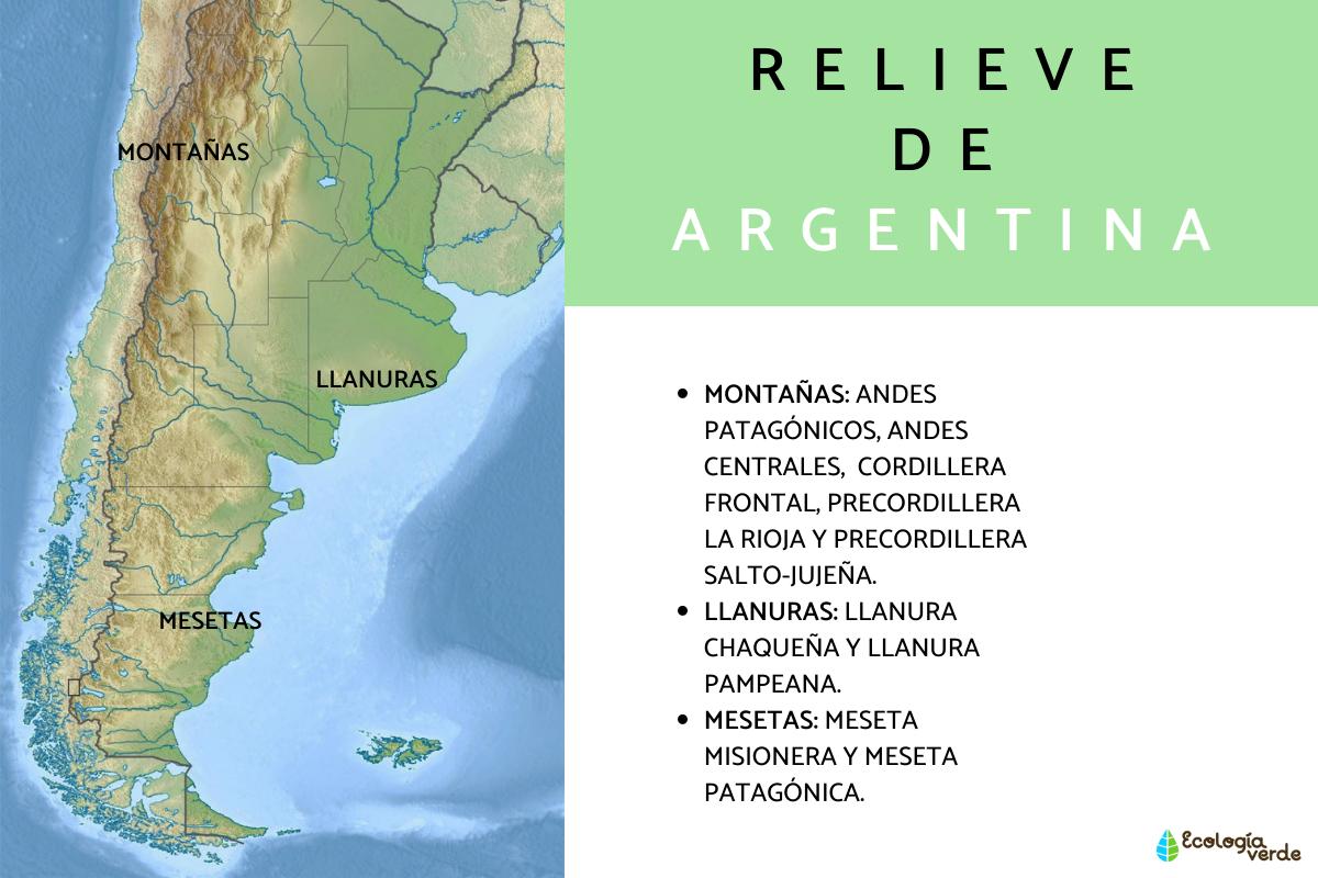 Relieve de Argentina: tipos y características