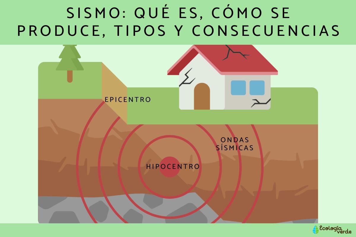Sismo: qué es, cómo se produce, tipos y consecuencias