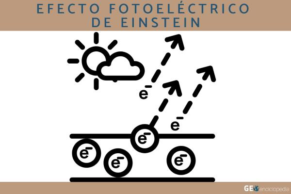 Efecto fotoeléctrico de Einstein