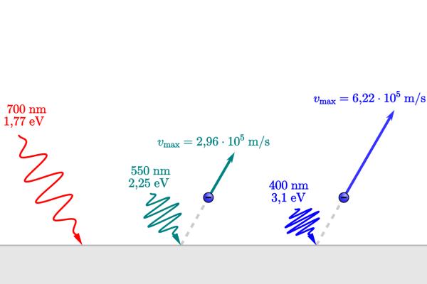 Efecto fotoeléctrico de Einstein - Fórmulas del efecto fotoeléctrico