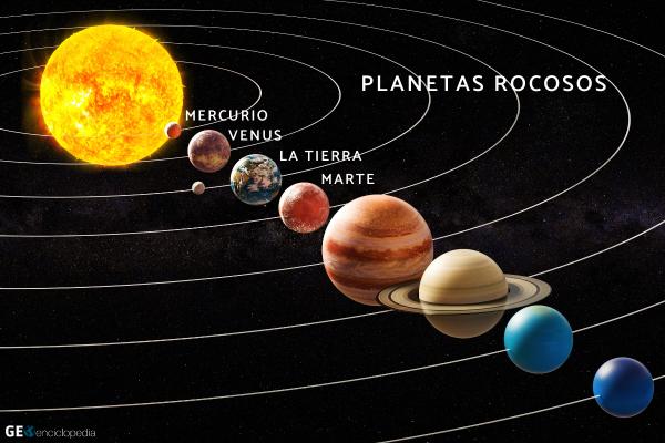 Planetas rocosos: qué son, cuáles son, características y cómo se forman - Qué son los planetas rocosos