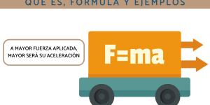 Segunda ley de Newton: qué es, fórmula y ejemplos