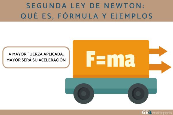 Segunda ley de Newton: qué es, fórmula y ejemplos