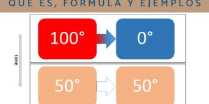 Equilibrio térmico: qué es, fórmula y ejemplos