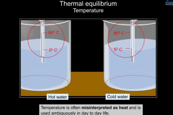 Equilibrio térmico: qué es, fórmula y ejemplos - Qué es el equilibrio térmico