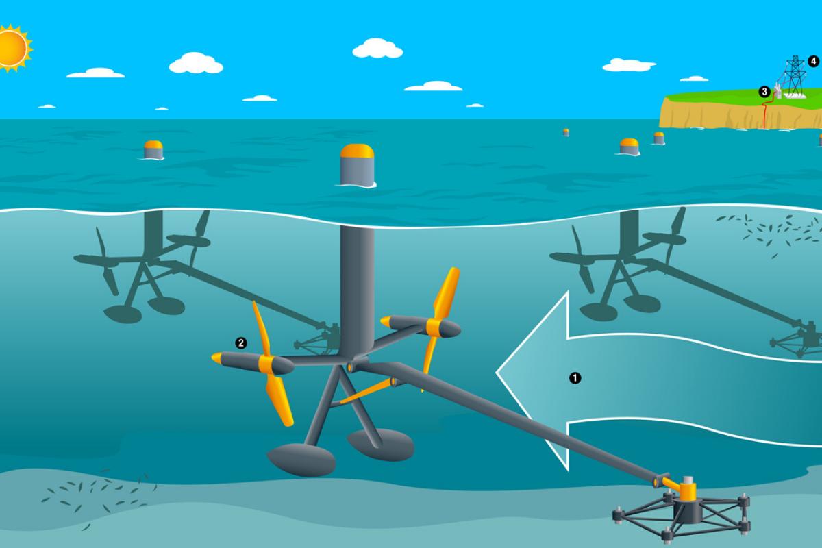 Energía mareomotriz: ventajas y desventajas