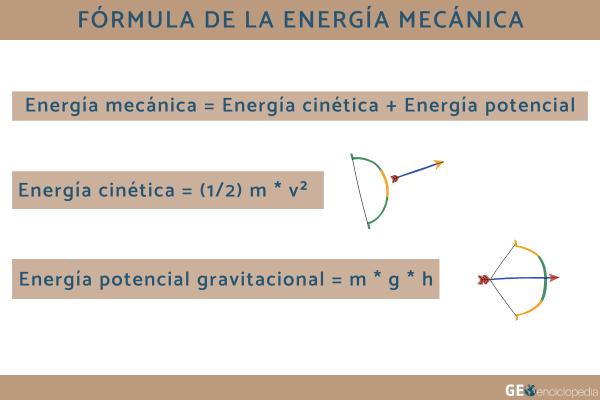 Energía mecánica: qué es, fórmula, tipos y ejemplos - Fórmula de la energía mecánica