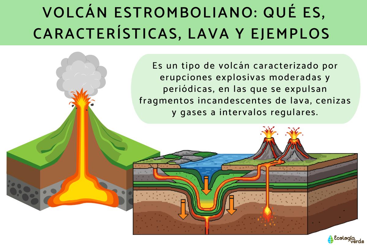Volcán estromboliano: qué es, características, lava y ejemplos 