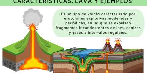 Volcán estromboliano: qué es, características, lava y ejemplos 