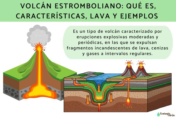 Volcán estromboliano: qué es, características, lava y ejemplos 