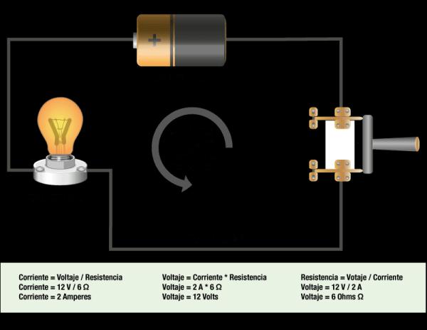 La Ley de Ohm - Ciencia Básica de los circuitos