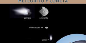 Diferencia entre asteroide, meteorito y cometa