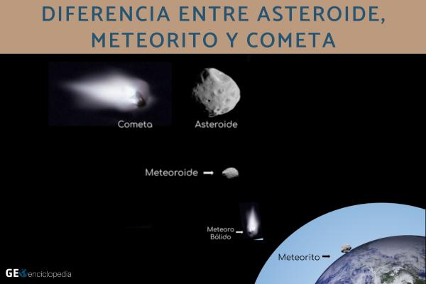 Diferencia entre asteroide, meteorito y cometa