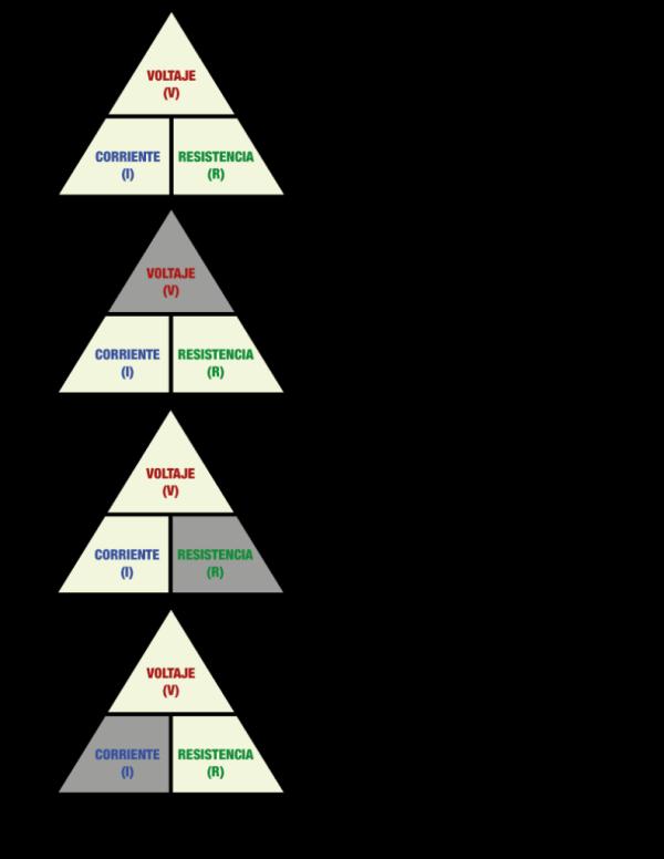 La Ley de Ohm - V = R x I