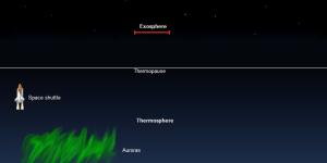 Exosfera: qué es, características y función