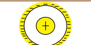 Modelo atómico de Nagaoka