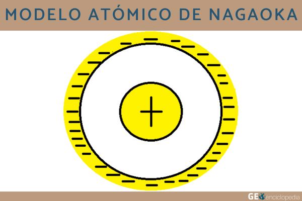 Modelo atómico de Nagaoka