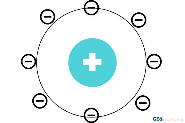 Modelo atómico de Nagaoka - Qué es el modelo atómico de Nagaoka