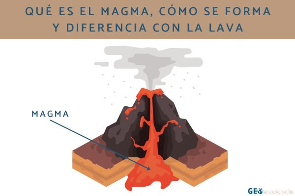 Qué es el magma, cómo se forma y diferencia con la lava