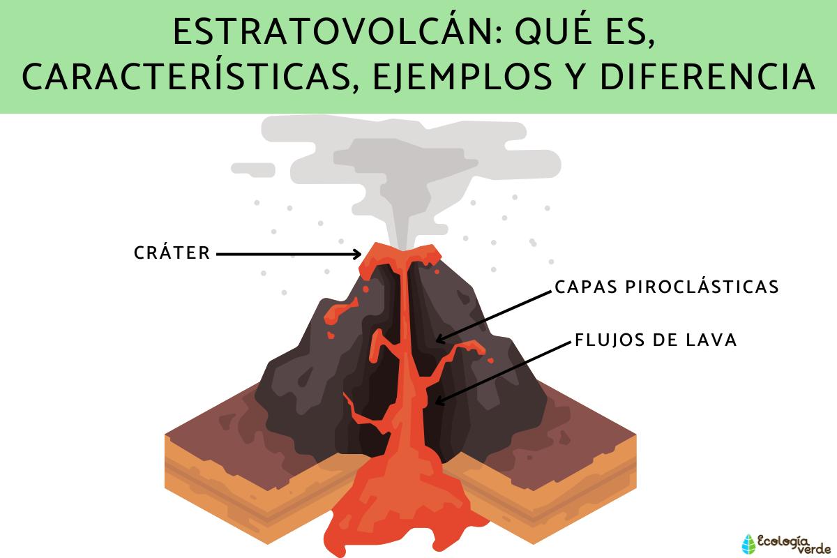 Estratovolcán: qué es, características, ejemplos activos y diferencia con otros volcanes