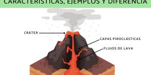 Estratovolcán: qué es, características, ejemplos activos y diferencia con otros volcanes