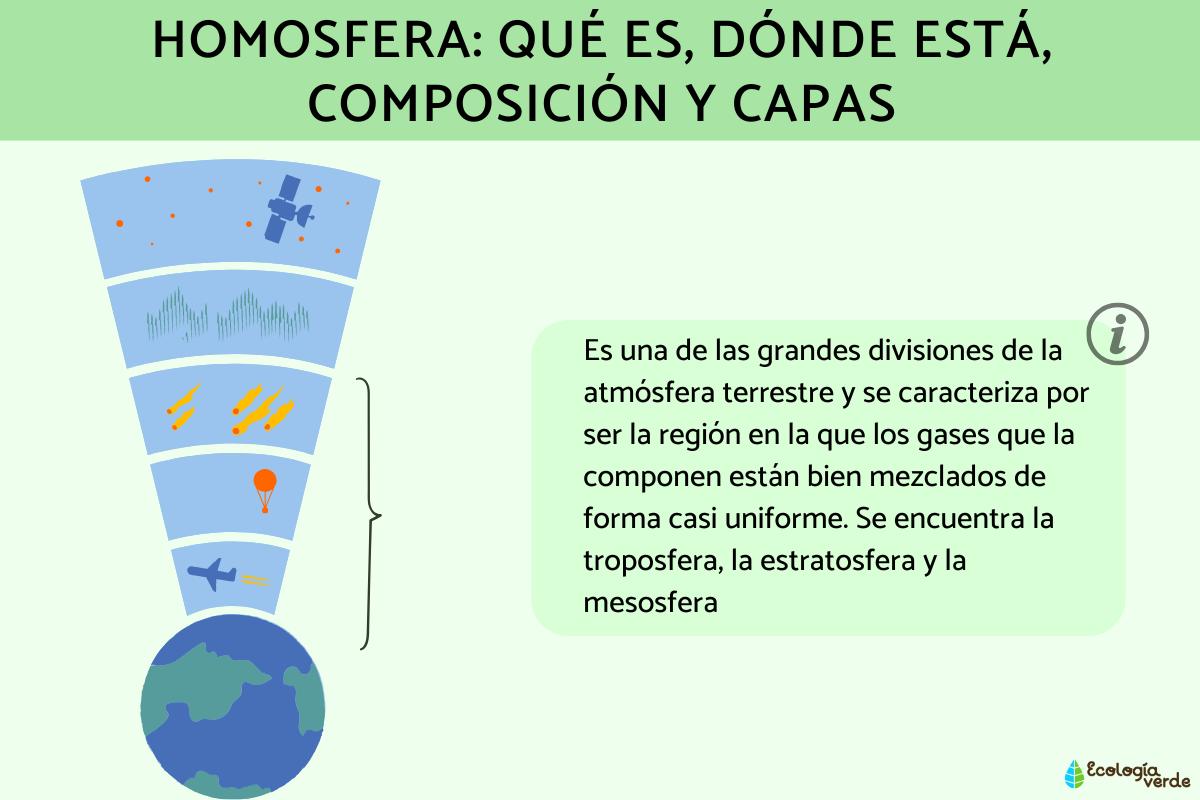 Homosfera: qué es, dónde está, composición y capas