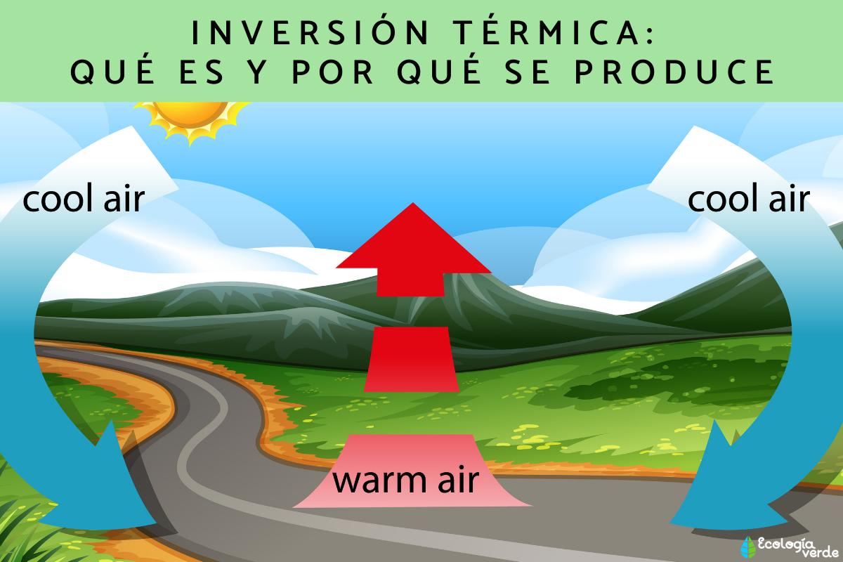 Inversión térmica: qué es y por qué se produce