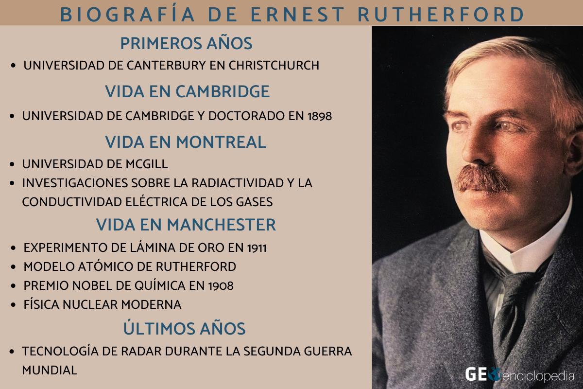 Ernest Rutherford