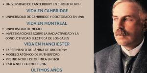 Ernest Rutherford