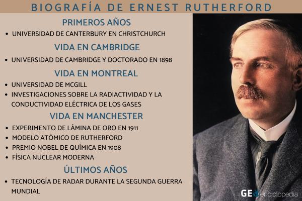 Ernest Rutherford