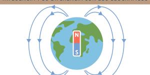 Polos magnéticos: qué son, cuáles son, su influencia y su diferencia con los geográficos
