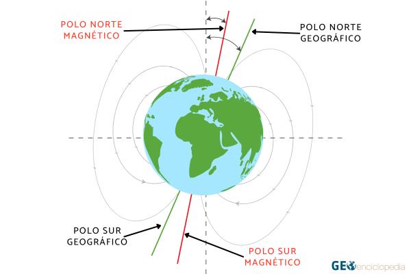 Polos magnéticos: qué son, cuáles son, su influencia y su diferencia con los geográficos - ¿Qué son los polos magnéticos de la Tierra y cuáles son? 