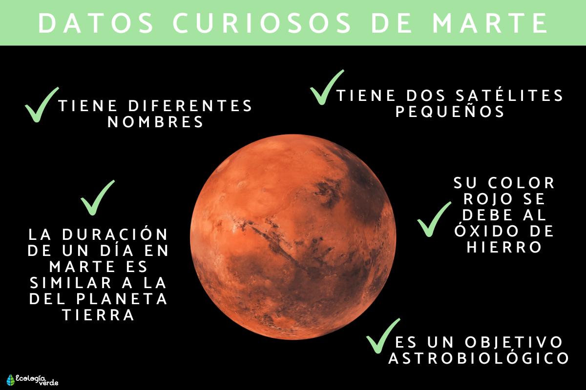 Curiosidades de Marte