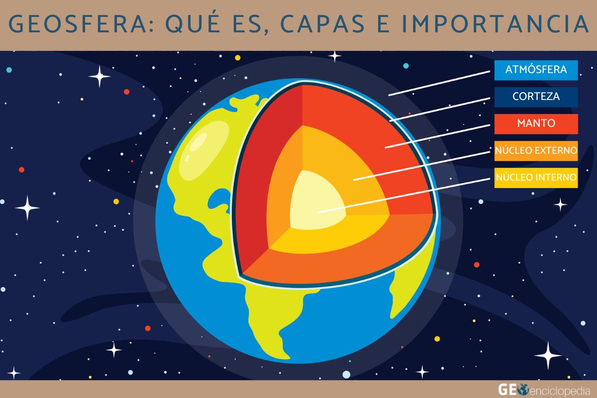 Geosfera: qué es, capas e importancia