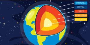 Geosfera: qué es, capas e importancia