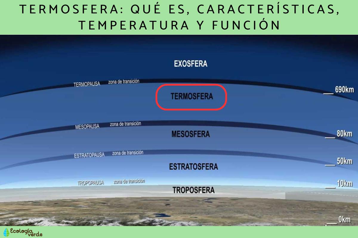 Termosfera: qué es, características, temperatura y función