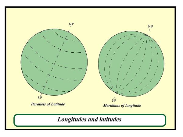 Meridianos y paralelos: qué son, cuáles son, para qué sirven y diferencia - Las coordenadas geográficas