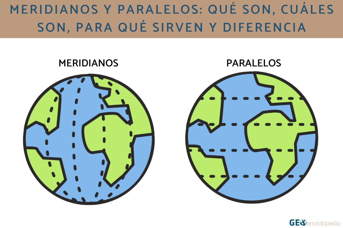 Meridianos y paralelos: qué son, cuáles son, para qué sirven y diferencia