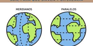 Meridianos y paralelos: qué son, cuáles son, para qué sirven y diferencia