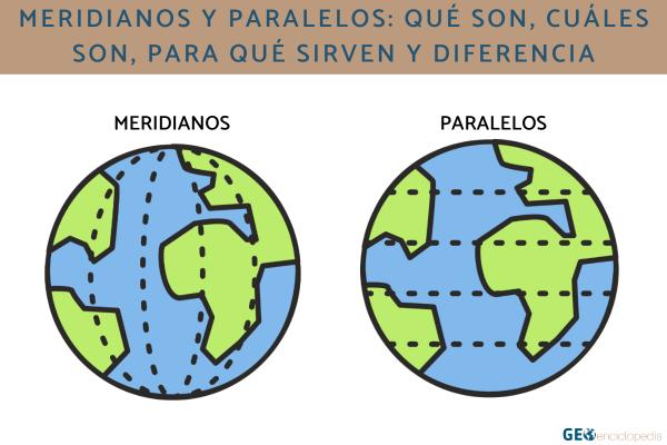 Meridianos y paralelos: qué son, cuáles son, para qué sirven y diferencia