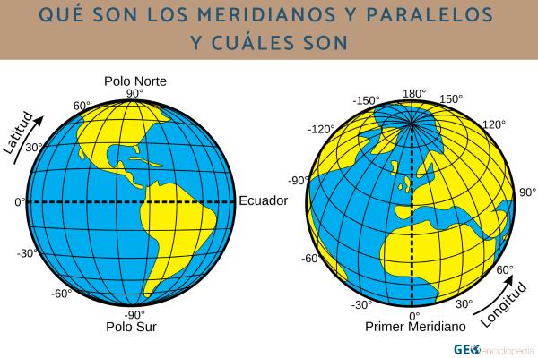 Meridianos y paralelos: qué son, cuáles son, para qué sirven y diferencia - Qué son los meridianos y paralelos y cuáles son