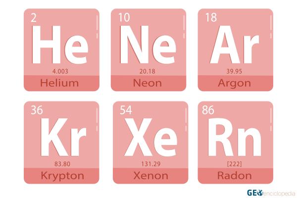 Gases nobles: qué son, cuáles son, propiedades y usos - ¿Cuáles son los gases nobles?
