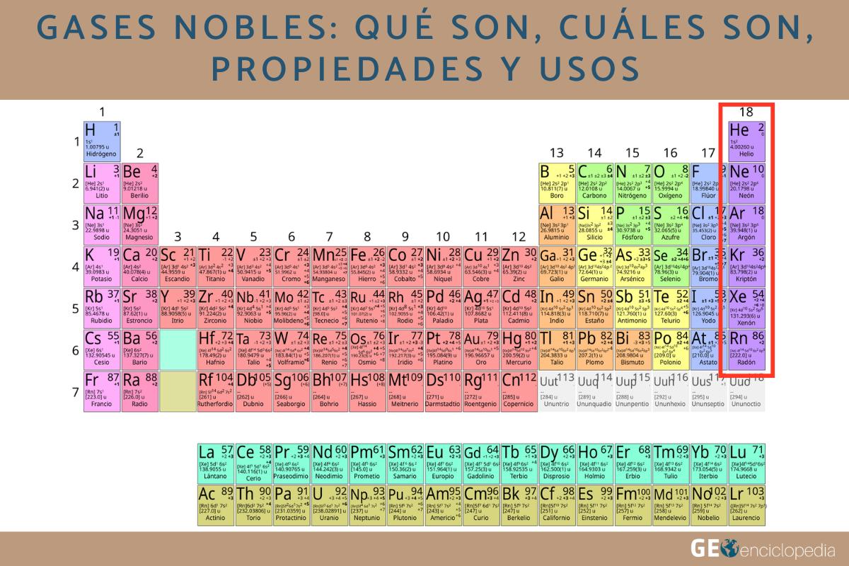 Gases nobles: qué son, cuáles son, propiedades y usos