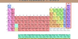 Gases nobles: qué son, cuáles son, propiedades y usos