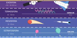 Mesosfera: qué es, características, función e importancia