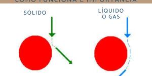 Efecto Coanda: qué es, cómo funciona e importancia