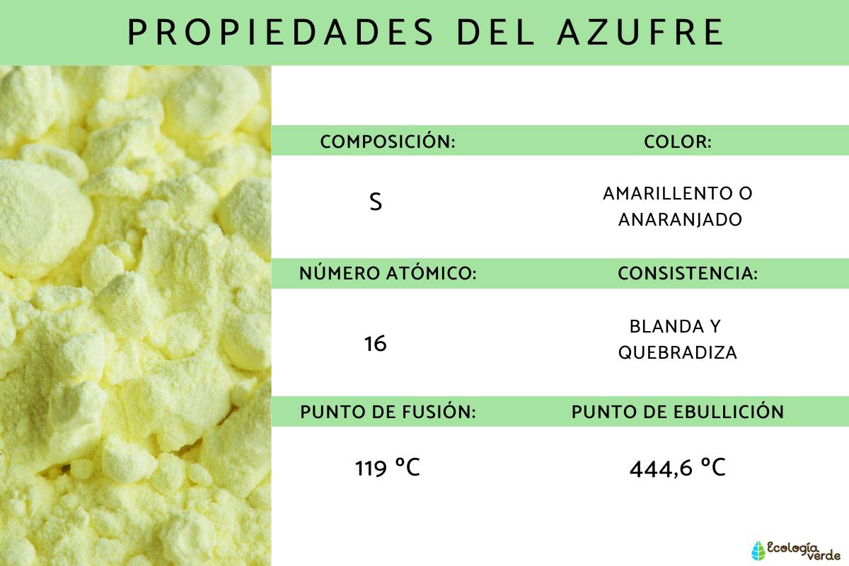 Azufre: propiedades, para qué sirve y contraindicaciones
