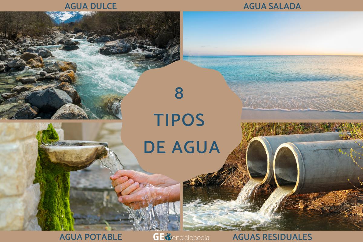 Tipos de agua