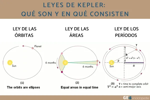 Las Leyes De Kepler Ppt 320x240