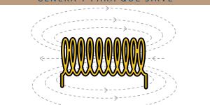 Electromagnetismo: qué es, cómo se genera y para qué sirve